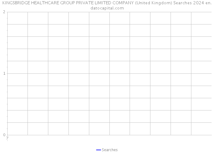 KINGSBRIDGE HEALTHCARE GROUP PRIVATE LIMITED COMPANY (United Kingdom) Searches 2024 