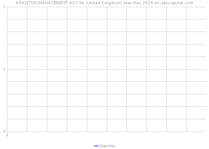 KINGSTON MANAGEMENT ACX SA (United Kingdom) Searches 2024 