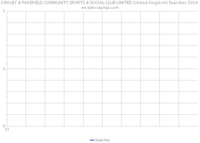 KIRKLEY & PAKEFIELD COMMUNITY SPORTS & SOCIAL CLUB LIMITED (United Kingdom) Searches 2024 