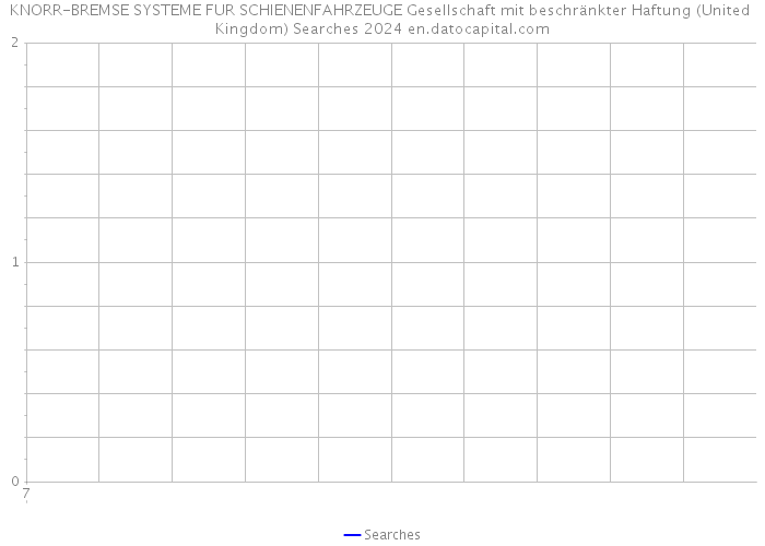 KNORR-BREMSE SYSTEME FUR SCHIENENFAHRZEUGE Gesellschaft mit beschränkter Haftung (United Kingdom) Searches 2024 