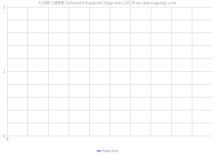 KOBE OJEME (United Kingdom) Searches 2024 