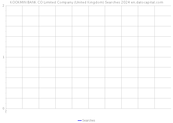 KOOKMIN BANK CO Limited Company (United Kingdom) Searches 2024 