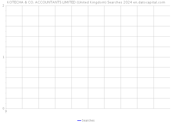 KOTECHA & CO. ACCOUNTANTS LIMITED (United Kingdom) Searches 2024 
