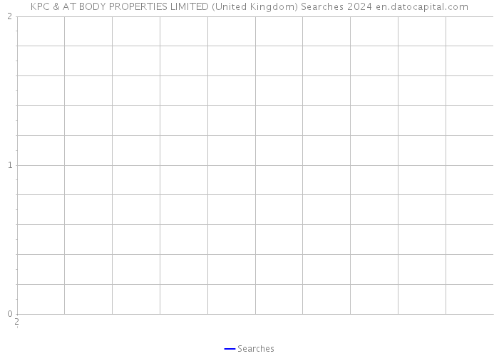 KPC & AT BODY PROPERTIES LIMITED (United Kingdom) Searches 2024 