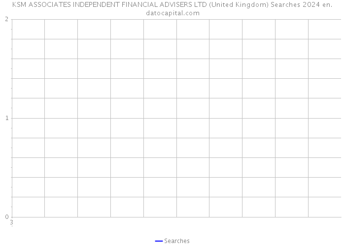 KSM ASSOCIATES INDEPENDENT FINANCIAL ADVISERS LTD (United Kingdom) Searches 2024 