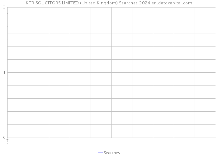 KTR SOLICITORS LIMITED (United Kingdom) Searches 2024 