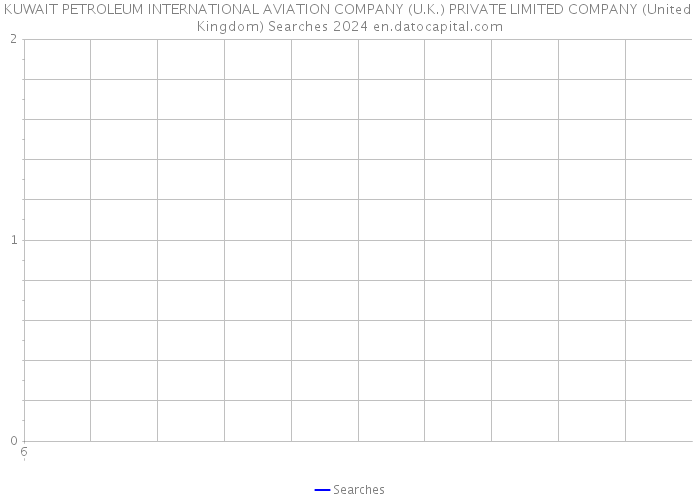 KUWAIT PETROLEUM INTERNATIONAL AVIATION COMPANY (U.K.) PRIVATE LIMITED COMPANY (United Kingdom) Searches 2024 
