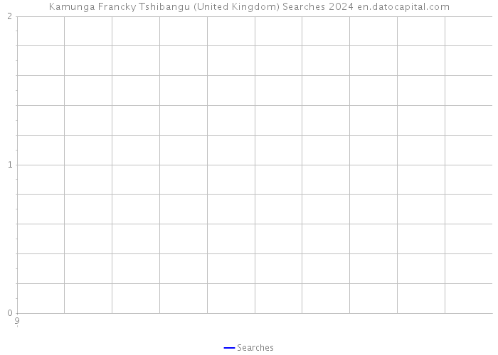 Kamunga Francky Tshibangu (United Kingdom) Searches 2024 