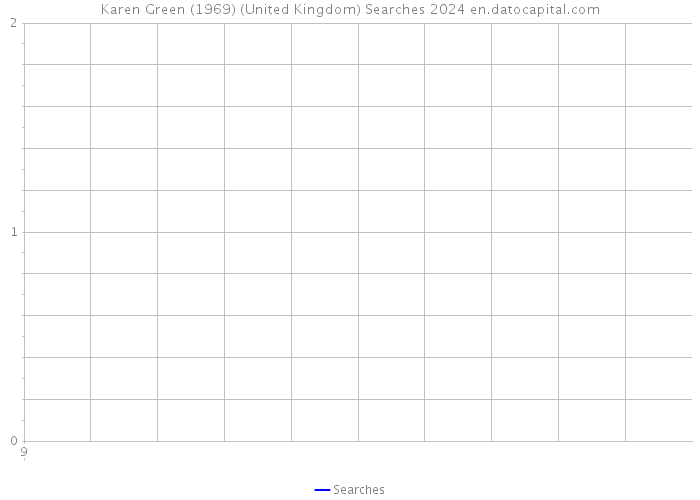 Karen Green (1969) (United Kingdom) Searches 2024 