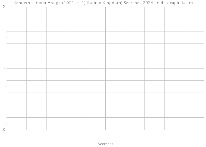 Kenneth Lamont Hodge (1971-4-1) (United Kingdom) Searches 2024 