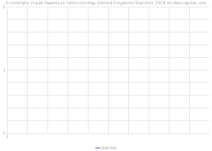 Koninklijke Vopak Naamloze Vennootschap (United Kingdom) Searches 2024 