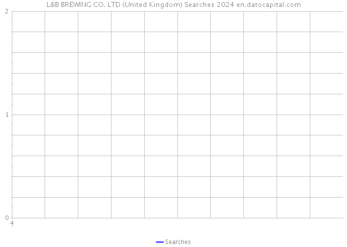 L&B BREWING CO. LTD (United Kingdom) Searches 2024 
