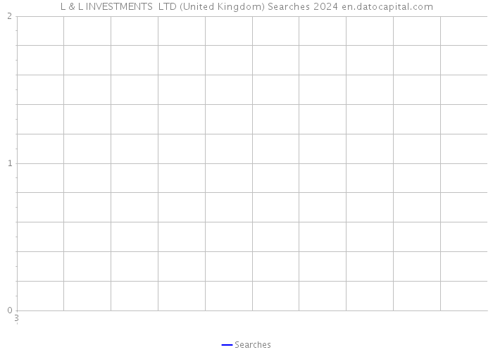 L & L INVESTMENTS LTD (United Kingdom) Searches 2024 