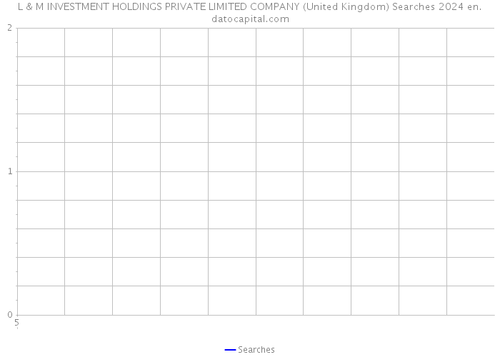 L & M INVESTMENT HOLDINGS PRIVATE LIMITED COMPANY (United Kingdom) Searches 2024 