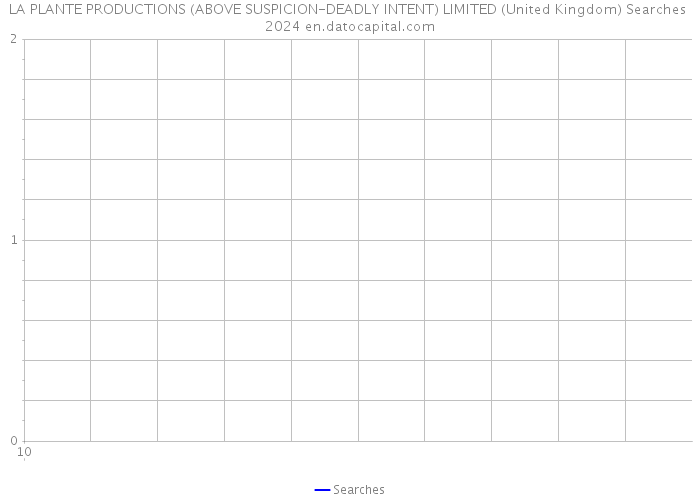 LA PLANTE PRODUCTIONS (ABOVE SUSPICION-DEADLY INTENT) LIMITED (United Kingdom) Searches 2024 