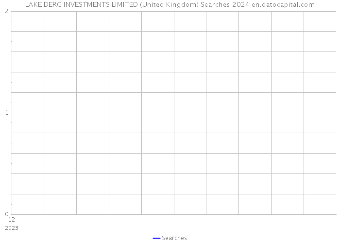 LAKE DERG INVESTMENTS LIMITED (United Kingdom) Searches 2024 