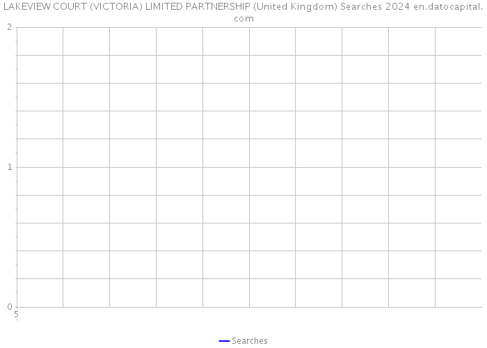 LAKEVIEW COURT (VICTORIA) LIMITED PARTNERSHIP (United Kingdom) Searches 2024 