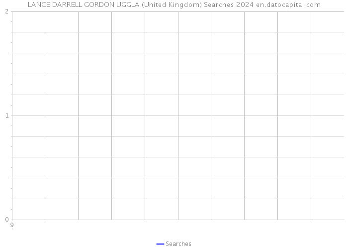 LANCE DARRELL GORDON UGGLA (United Kingdom) Searches 2024 