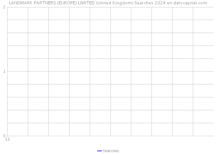 LANDMARK PARTNERS (EUROPE) LIMITED (United Kingdom) Searches 2024 