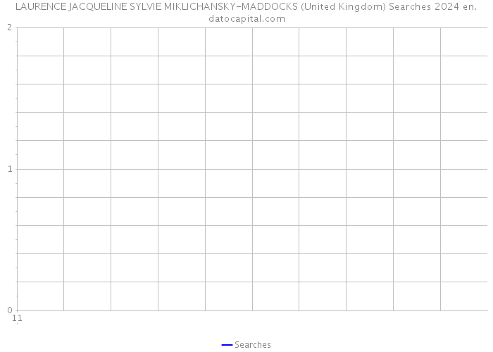 LAURENCE JACQUELINE SYLVIE MIKLICHANSKY-MADDOCKS (United Kingdom) Searches 2024 
