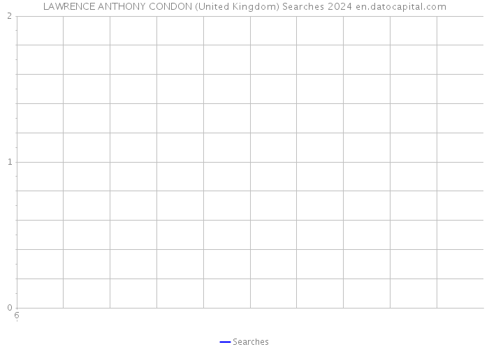 LAWRENCE ANTHONY CONDON (United Kingdom) Searches 2024 