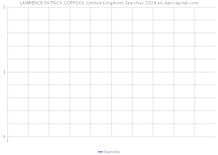 LAWRENCE PATRICK COPPOCK (United Kingdom) Searches 2024 
