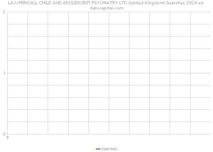 LAX-PERICALL CHILD AND ADOLESCENT PSYCHIATRY LTD (United Kingdom) Searches 2024 