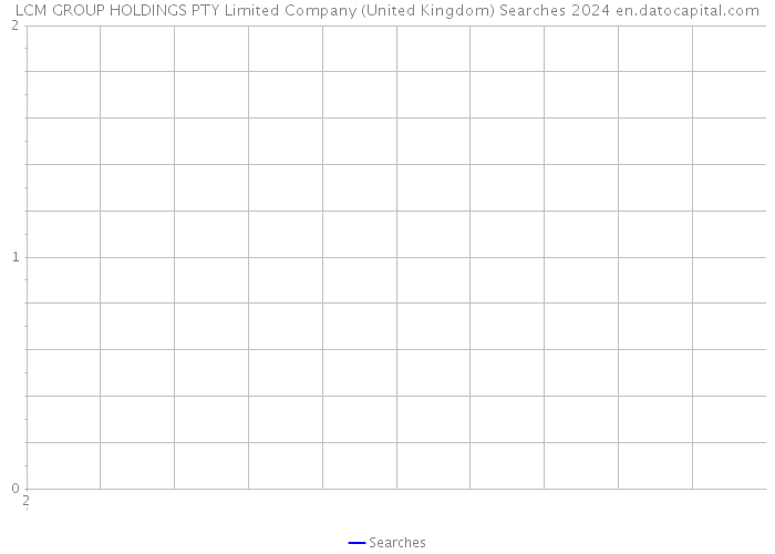 LCM GROUP HOLDINGS PTY Limited Company (United Kingdom) Searches 2024 