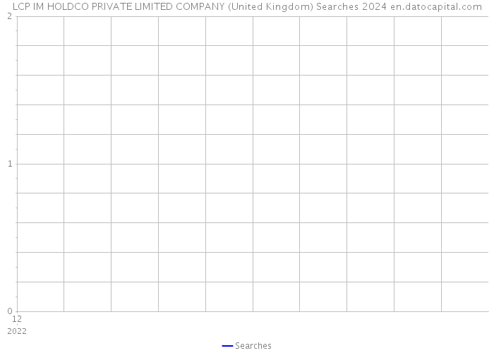 LCP IM HOLDCO PRIVATE LIMITED COMPANY (United Kingdom) Searches 2024 