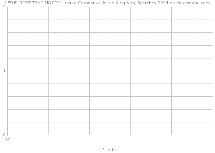 LED EUROPE TRADING PTY Limited Company (United Kingdom) Searches 2024 