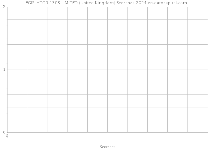 LEGISLATOR 1303 LIMITED (United Kingdom) Searches 2024 