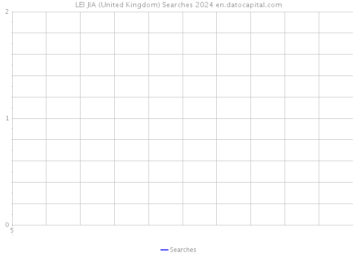LEI JIA (United Kingdom) Searches 2024 