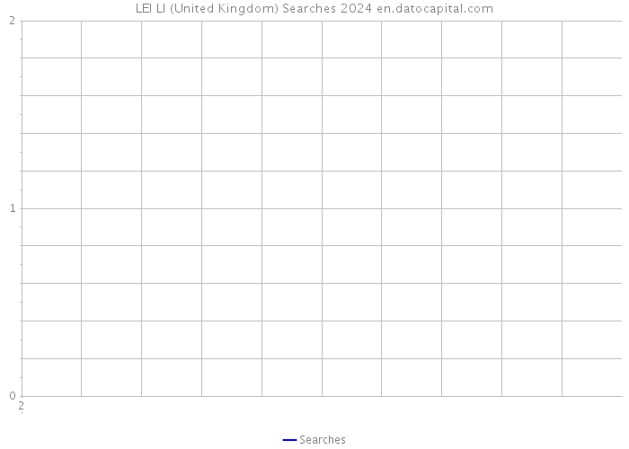 LEI LI (United Kingdom) Searches 2024 