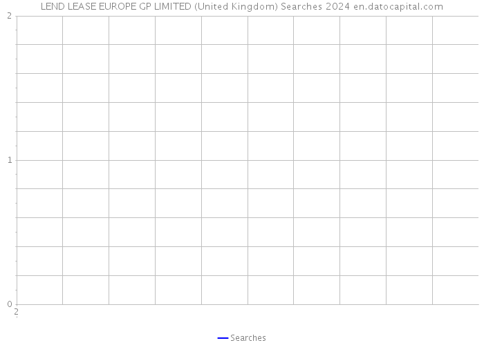LEND LEASE EUROPE GP LIMITED (United Kingdom) Searches 2024 