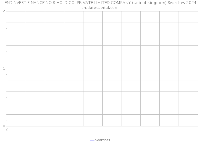 LENDINVEST FINANCE NO.3 HOLD CO. PRIVATE LIMITED COMPANY (United Kingdom) Searches 2024 