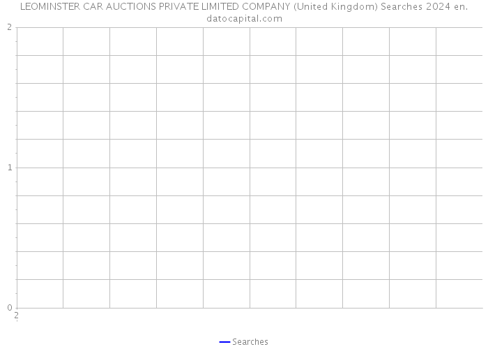 LEOMINSTER CAR AUCTIONS PRIVATE LIMITED COMPANY (United Kingdom) Searches 2024 