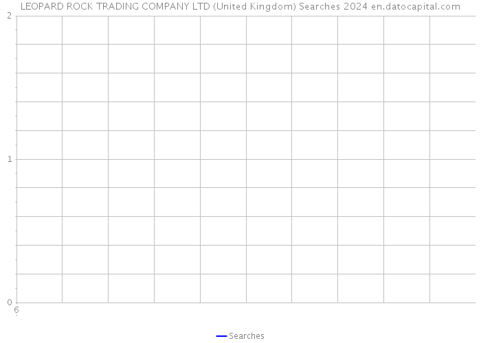 LEOPARD ROCK TRADING COMPANY LTD (United Kingdom) Searches 2024 