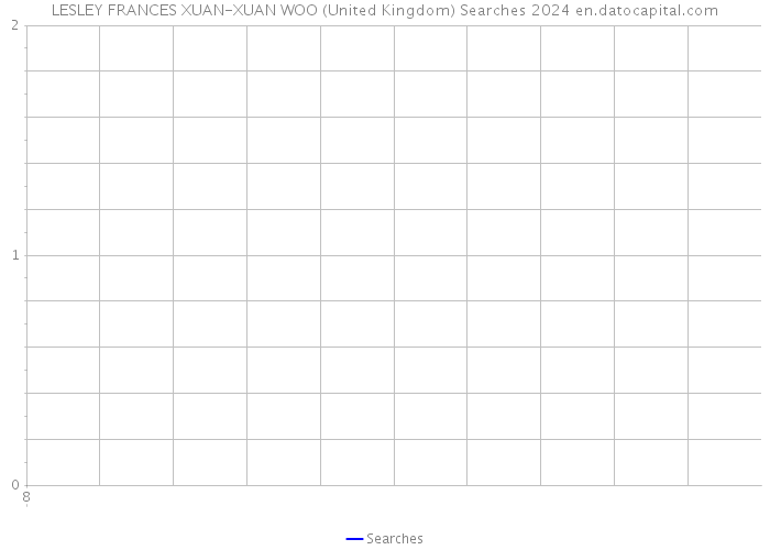 LESLEY FRANCES XUAN-XUAN WOO (United Kingdom) Searches 2024 