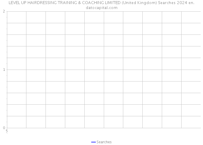 LEVEL UP HAIRDRESSING TRAINING & COACHING LIMITED (United Kingdom) Searches 2024 
