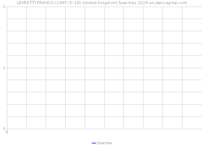 LEVRATTI FRANCO (1945-3-18) (United Kingdom) Searches 2024 