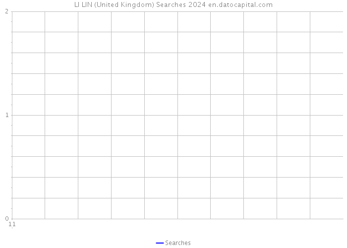 LI LIN (United Kingdom) Searches 2024 