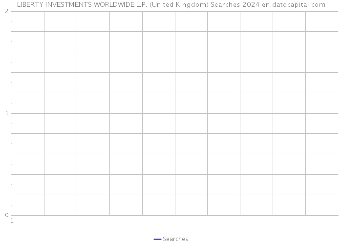 LIBERTY INVESTMENTS WORLDWIDE L.P. (United Kingdom) Searches 2024 