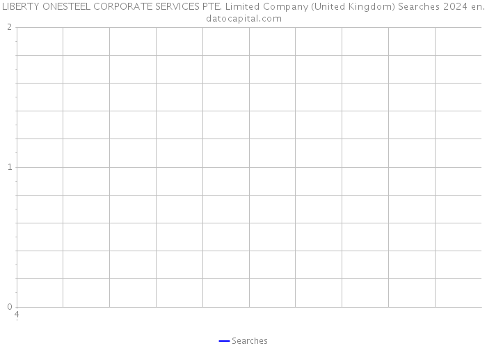 LIBERTY ONESTEEL CORPORATE SERVICES PTE. Limited Company (United Kingdom) Searches 2024 