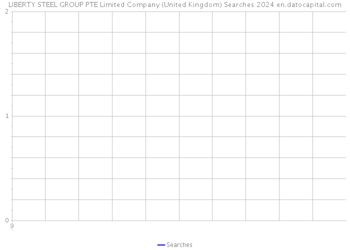 LIBERTY STEEL GROUP PTE Limited Company (United Kingdom) Searches 2024 