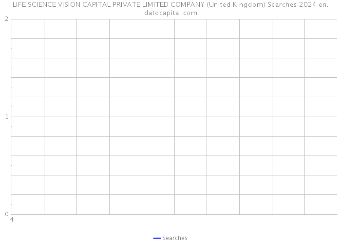 LIFE SCIENCE VISION CAPITAL PRIVATE LIMITED COMPANY (United Kingdom) Searches 2024 