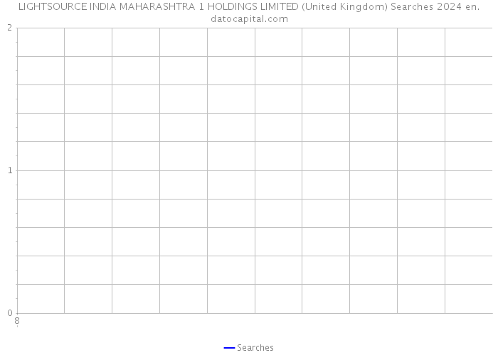 LIGHTSOURCE INDIA MAHARASHTRA 1 HOLDINGS LIMITED (United Kingdom) Searches 2024 