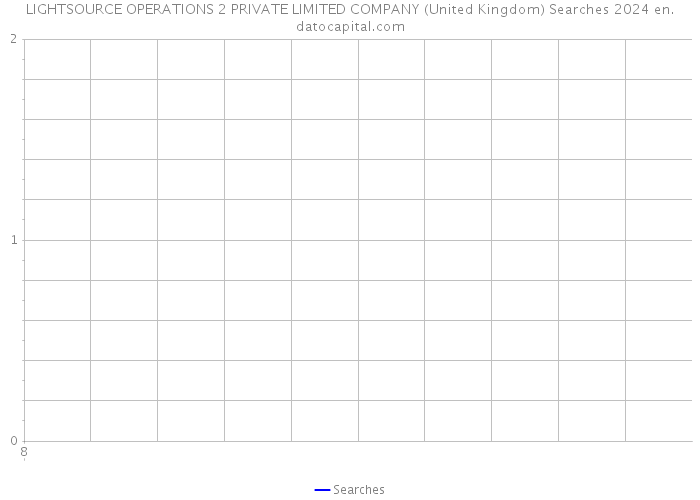 LIGHTSOURCE OPERATIONS 2 PRIVATE LIMITED COMPANY (United Kingdom) Searches 2024 