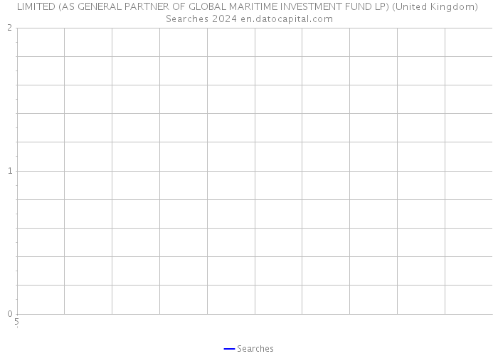LIMITED (AS GENERAL PARTNER OF GLOBAL MARITIME INVESTMENT FUND LP) (United Kingdom) Searches 2024 