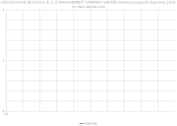 LINCOLN ROAD BLOCKS A, B, C, D MANAGEMENT COMPANY LIMITED (United Kingdom) Searches 2024 