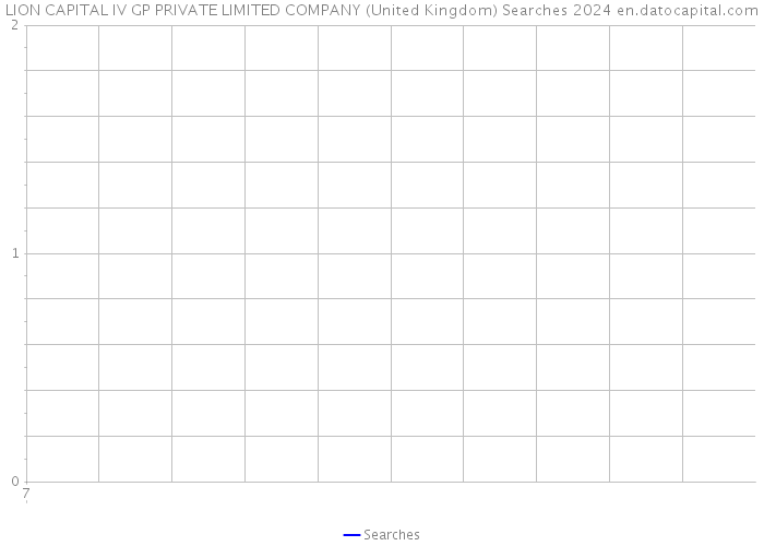 LION CAPITAL IV GP PRIVATE LIMITED COMPANY (United Kingdom) Searches 2024 